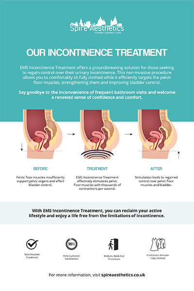 image of how urge incontinence Leicestershire treatment works