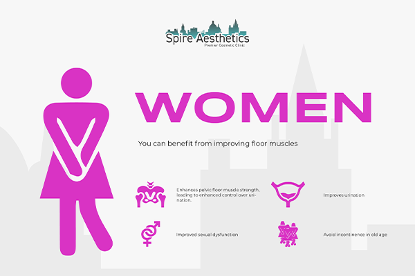 Benefits of EMS Female Urinary Incontinence Device Leicestershire