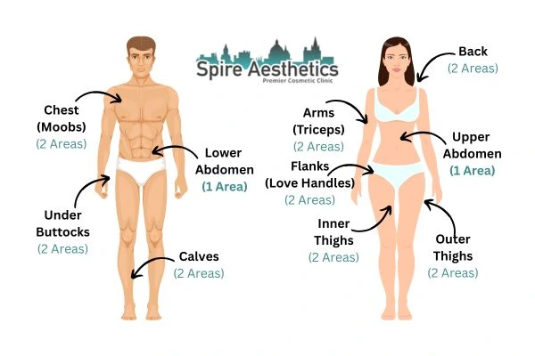 Cryolipolysis Prices Leicestershire